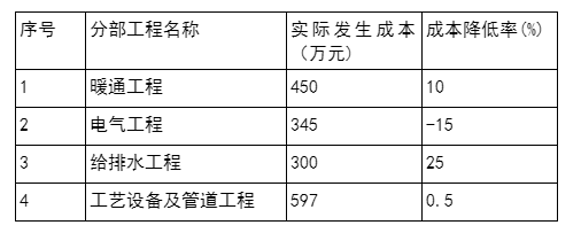 华明博机电工程
